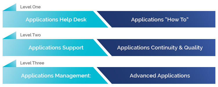 ECQ-SAP-AdServ-SAP-Managed-Services